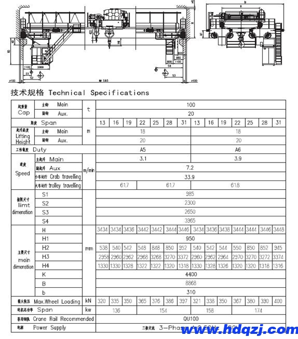 QD型5~550噸吊鉤橋式起重機(jī) QD型5~550噸吊鉤橋式起重機(jī)
