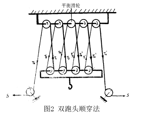 雙跑頭順穿法 雙跑頭順穿法