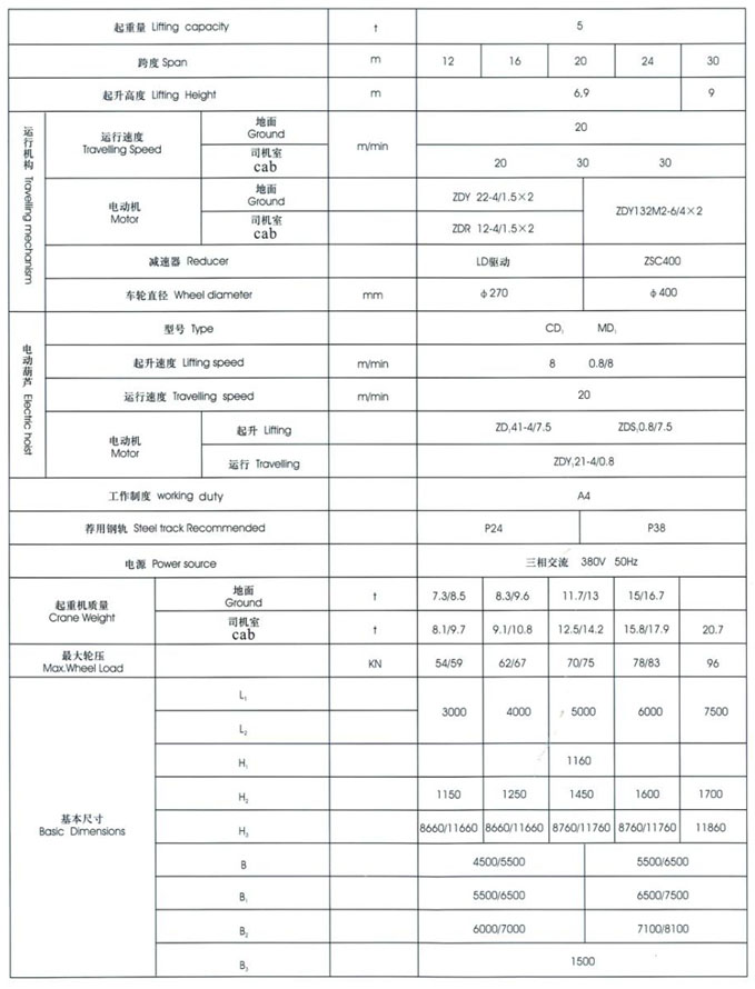 MHXH型3-32t電動葫蘆門式起重機(jī)（上包下花）