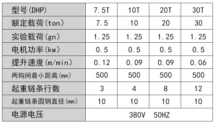 群吊環(huán)鏈電動(dòng)葫蘆