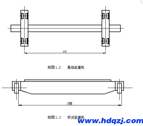 懸掛起重機和橋式起重機跨度測量 懸掛起重機和橋式起重機跨度測量