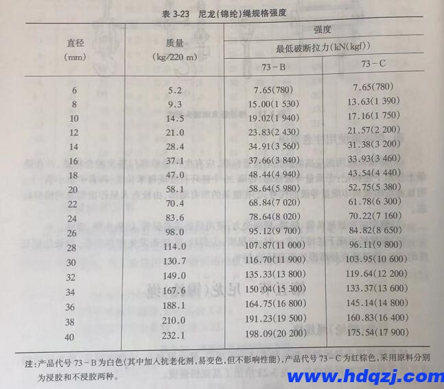 提梁機尼龍繩的規(guī)格強度 提梁機尼龍繩的規(guī)格強度