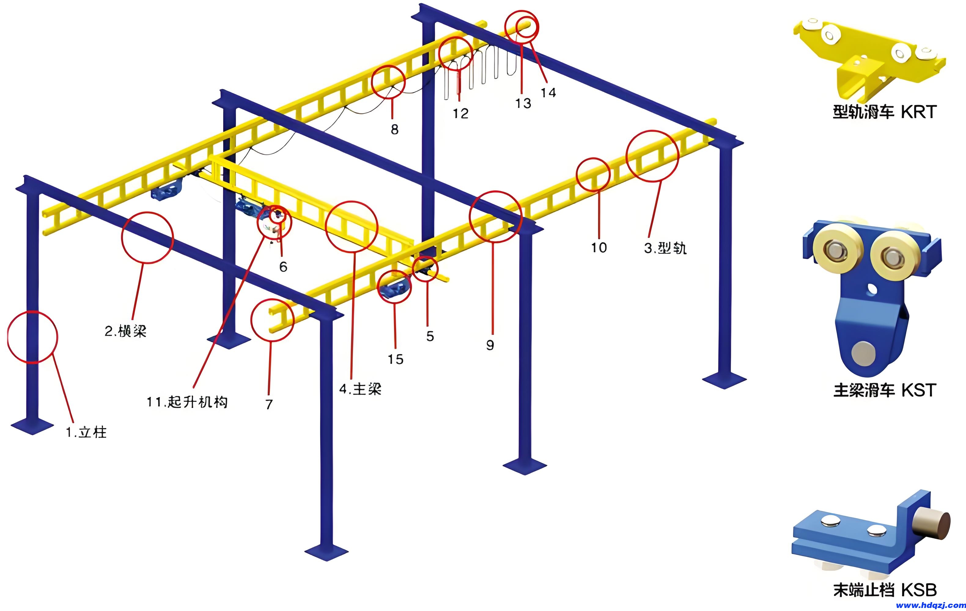 KBK堆垛起重機結(jié)構(gòu)示意圖 KBK堆垛起重機結(jié)構(gòu)示意圖