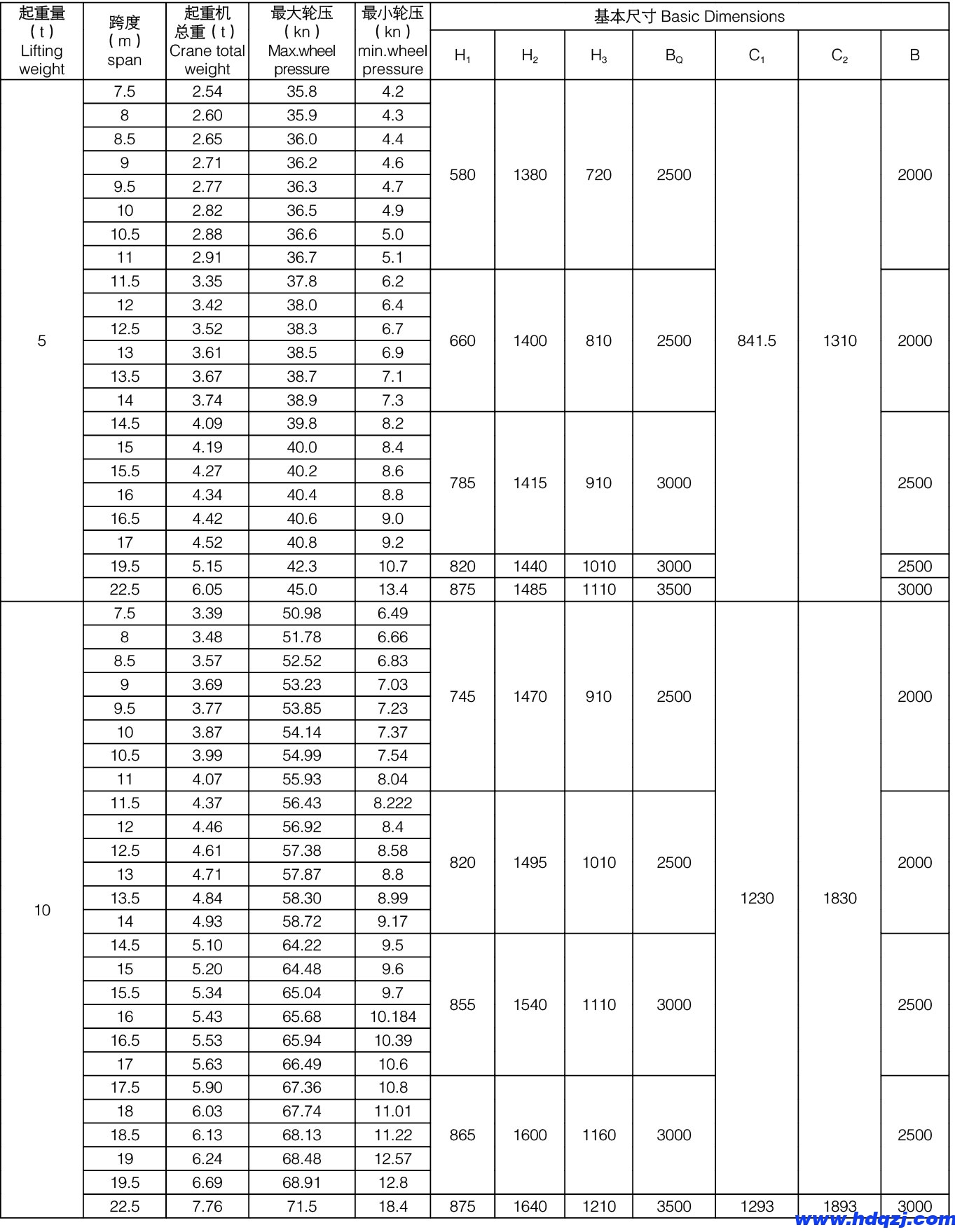 LDA型電動(dòng)單梁起重機(jī) LDA型電動(dòng)單梁起重機(jī)