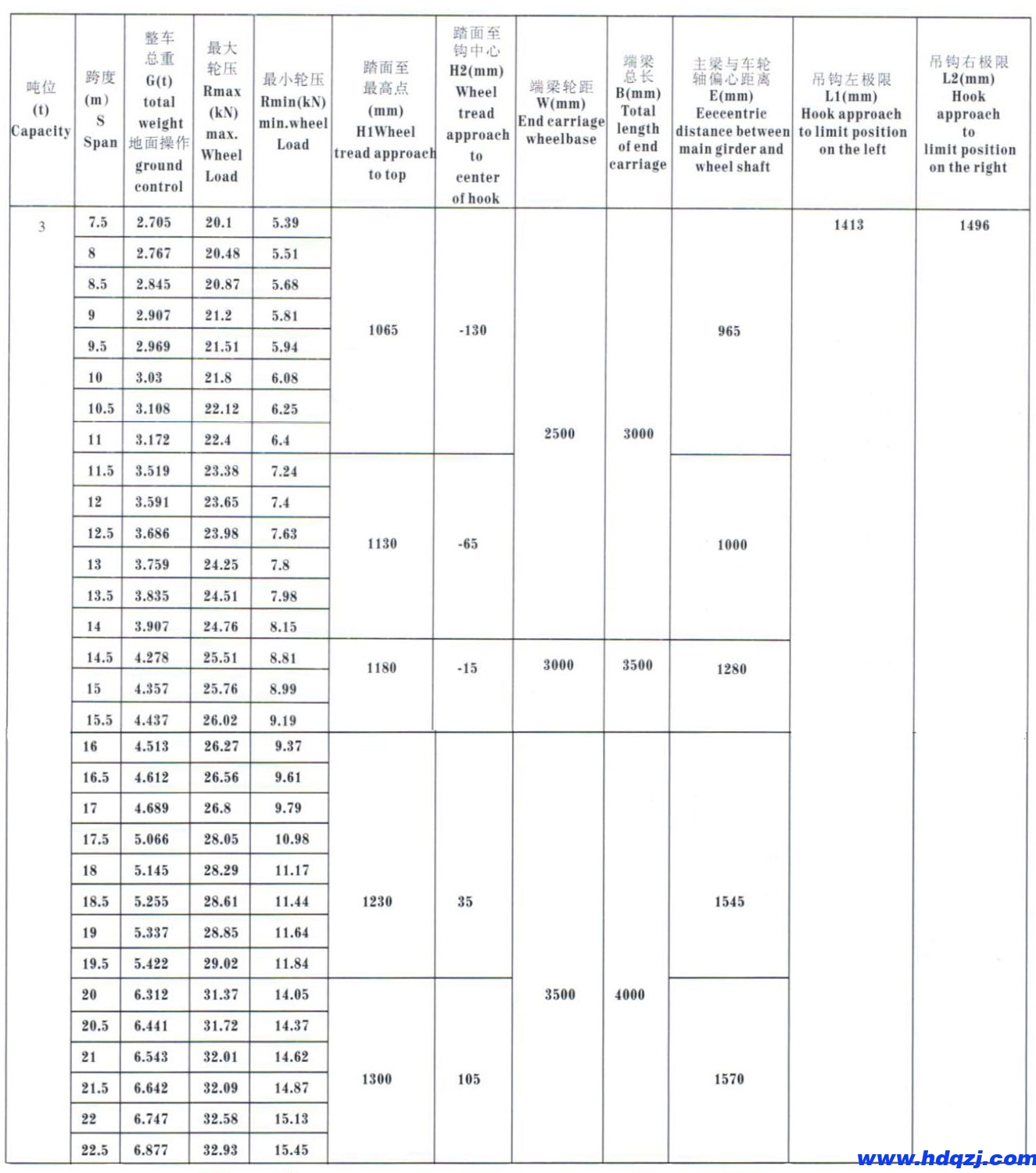 LDP型電動單梁起重機(jī) LDP型電動單梁起重機(jī)