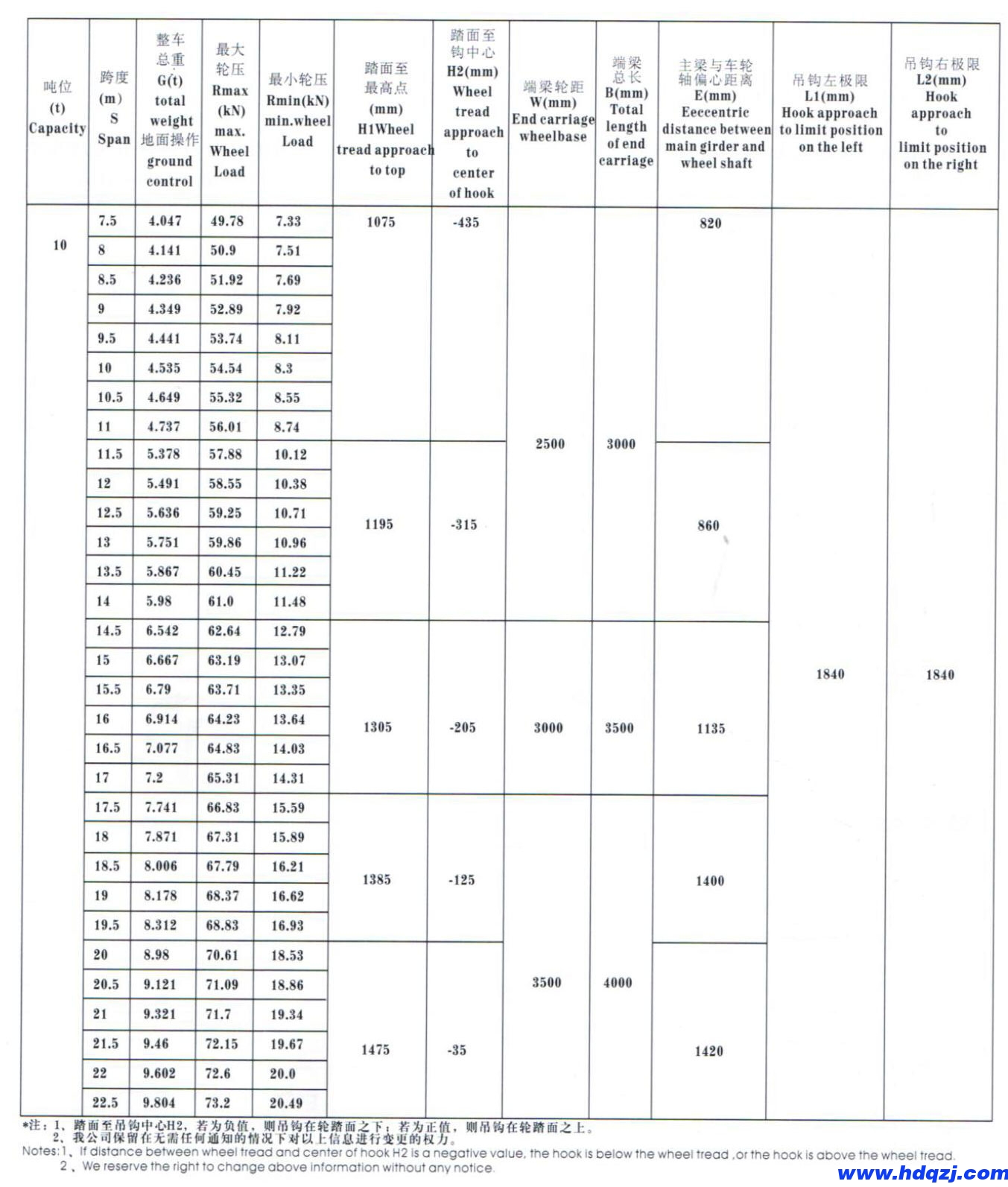 LDP型電動單梁起重機(jī) LDP型電動單梁起重機(jī)