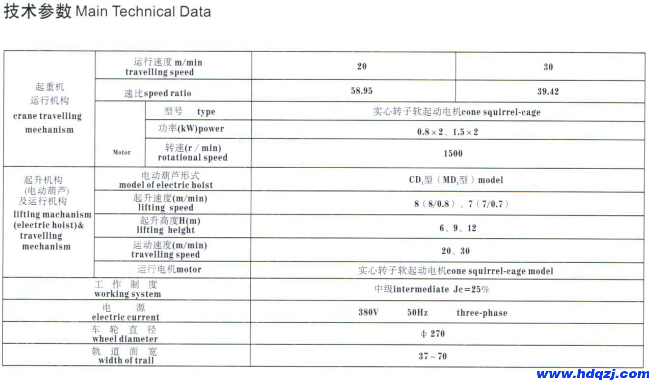 LDP型電動單梁起重機(jī) LDP型電動單梁起重機(jī)