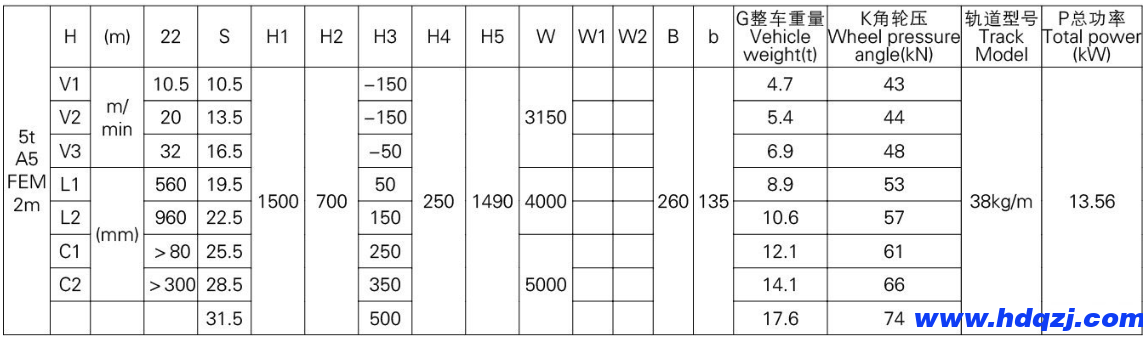 歐式雙梁橋式起重機(jī) 歐式雙梁橋式起重機(jī)