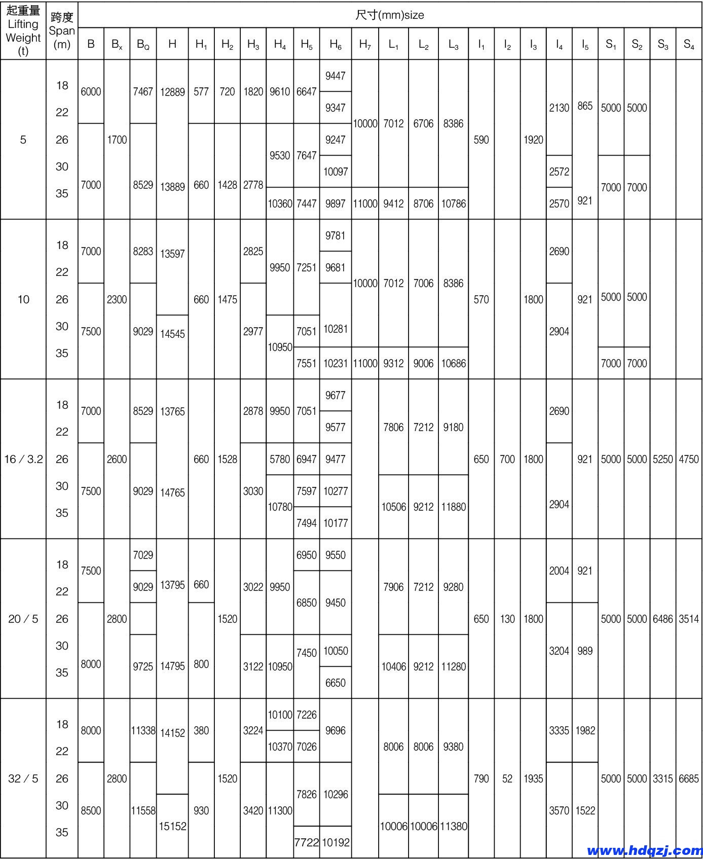 MDG型吊鉤門式起重機(jī) MDG型吊鉤門式起重機(jī)
