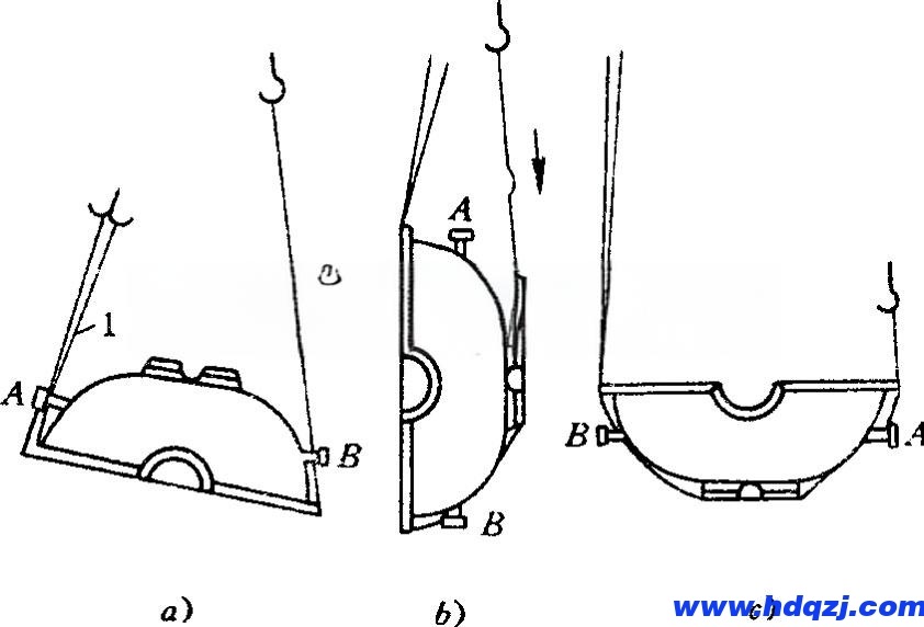 操作天車行車進行空中翻轉(zhuǎn)物件的操作技巧 操作天車行車進行空中翻轉(zhuǎn)物件的操作技巧