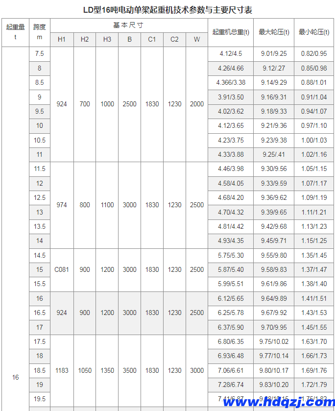 LD型電動單梁起重機(jī)(16~30噸) LD型電動單梁起重機(jī)(16~30噸)