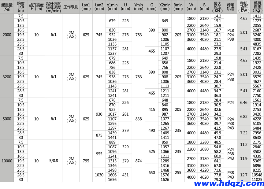 單梁起重機(jī) 單梁起重機(jī)